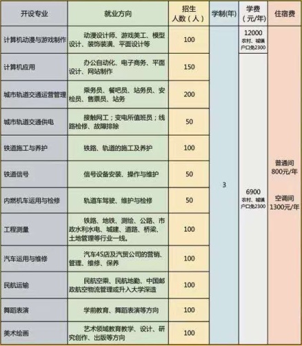 石家庄通用交通学校有哪些可报专业？   